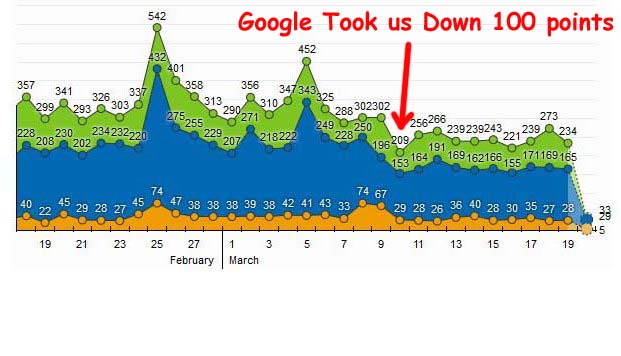 Our Most Popular Article Links – In Spite of Google Take Down